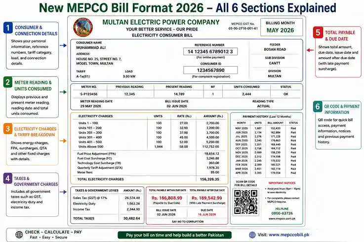 New MEPCO electricity bill format 2026